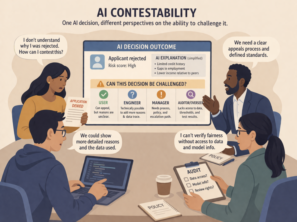 AI Contestability