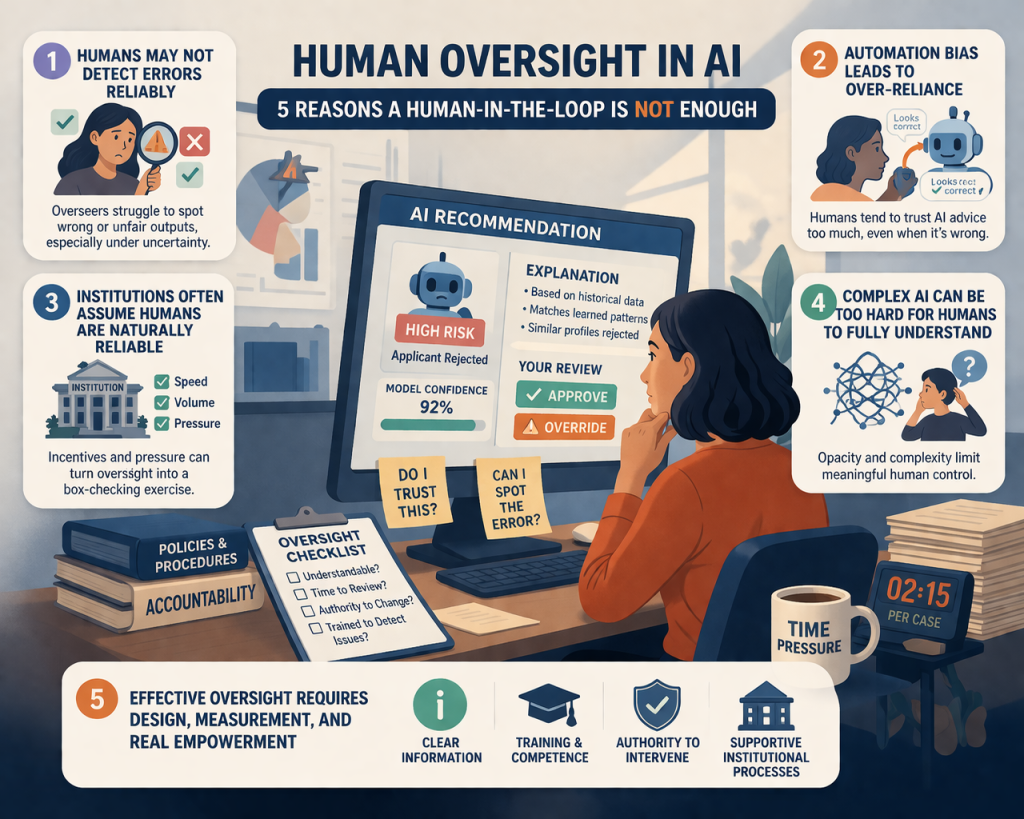 human oversight in AI